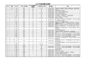 物流企业速递快运快递运输管理操作运营流程 宅急送 分公司同城平台搭建方案.pdf