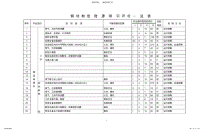 2022年钢结构危险源辨识评价 .pdf