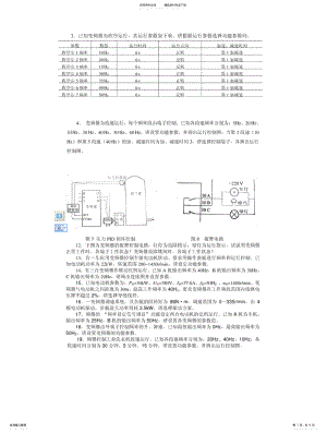 2022年变频器试题 .pdf