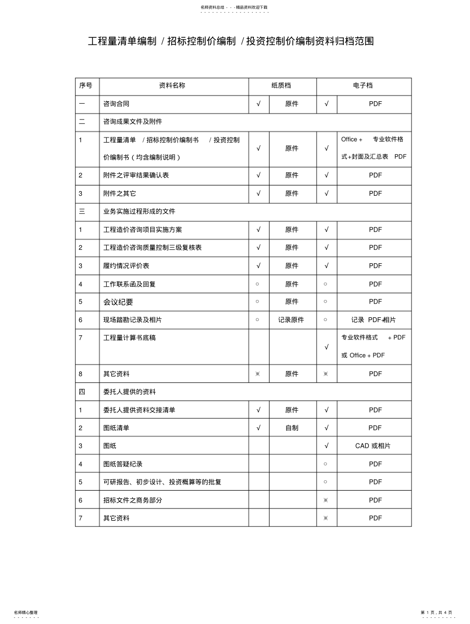 2022年造价咨询归档资料清单 .pdf_第1页