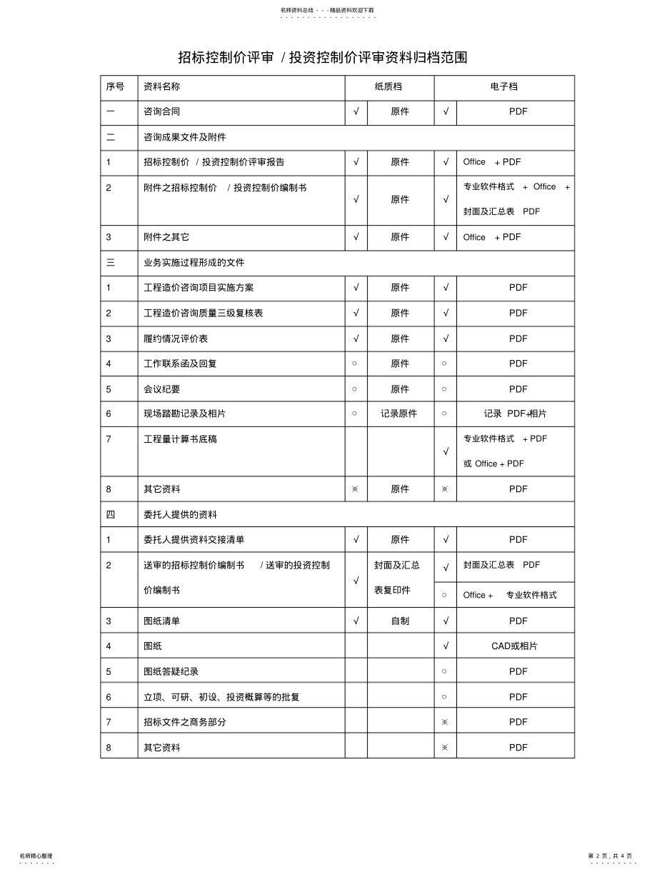 2022年造价咨询归档资料清单 .pdf_第2页