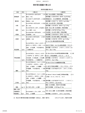 2022年钢材理论重量计算公式及常识 .pdf