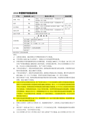 物流企业速递快运快递运输管理操作运营流程 宅急送 营销开发提成标准.doc