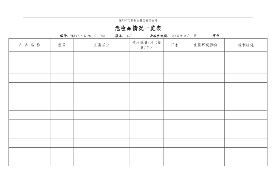 房地产物业公司业主委托管理服务企业 7.5.5-Z01-01-F2 危险品情况一览表.doc_第1页