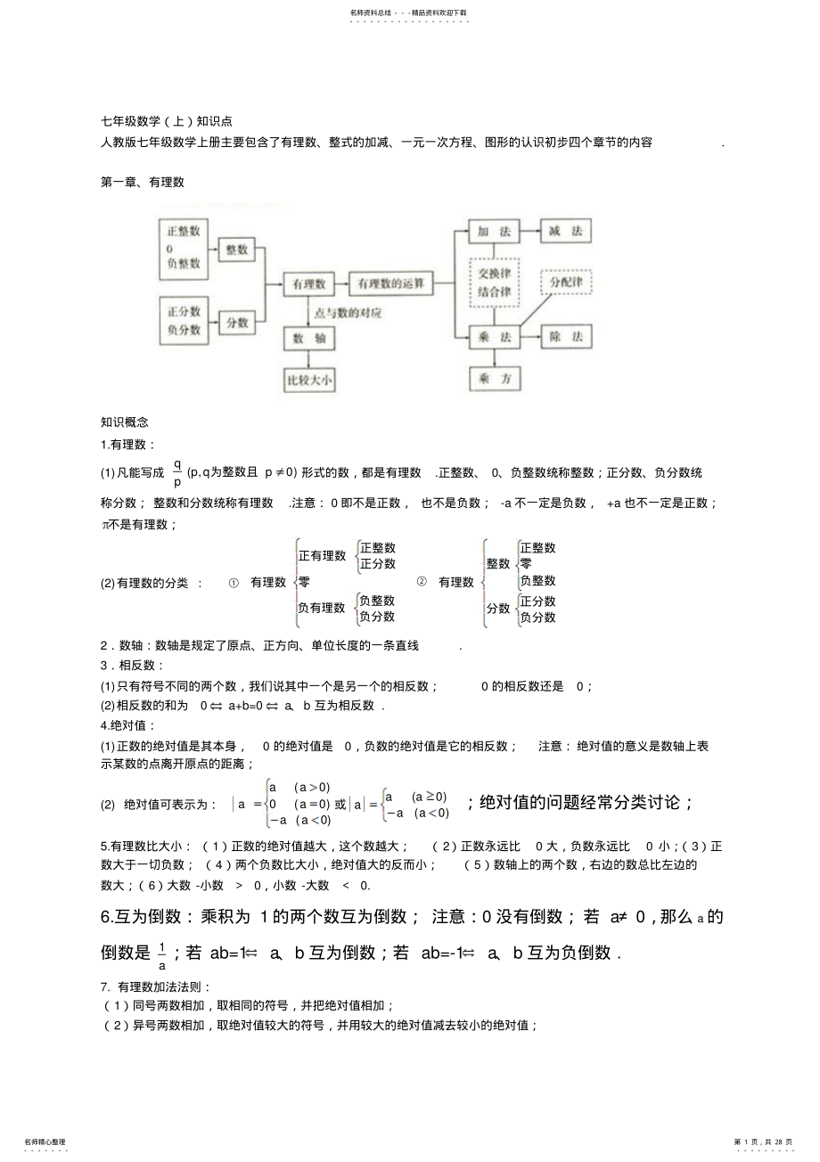 2022年初中数学各章节知识点总结人教版 .pdf_第1页