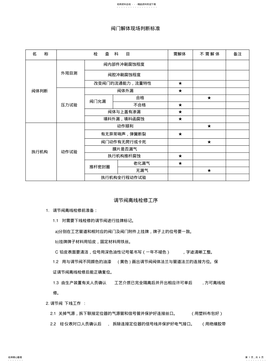 2022年阀门现场检修标准 .pdf_第1页