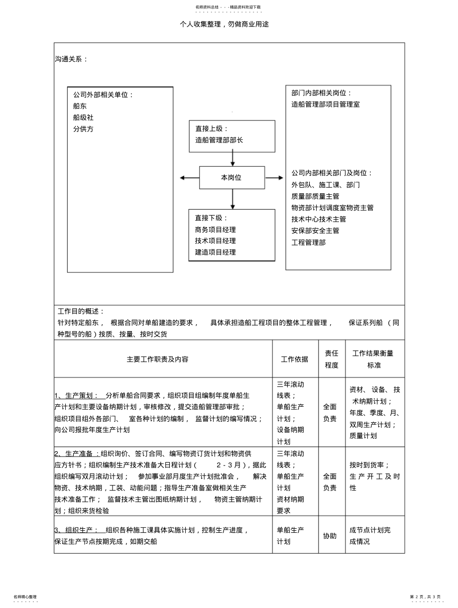 2022年造船管理部项目经理职责描述 .pdf_第2页