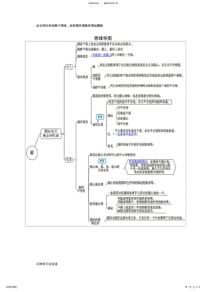 2022年初中数学思维导图教学内容 .pdf