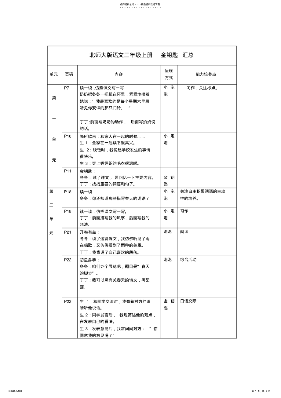 2022年北师大版语文三年级下册金钥匙汇总 .pdf_第1页