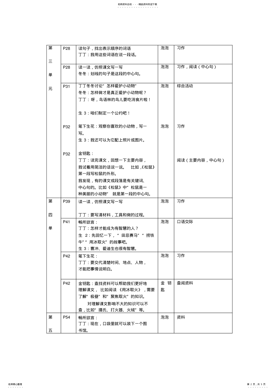 2022年北师大版语文三年级下册金钥匙汇总 .pdf_第2页