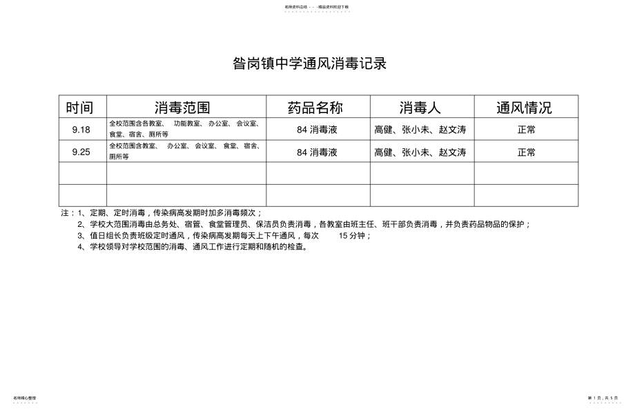 2022年通风消毒记录 .pdf_第1页