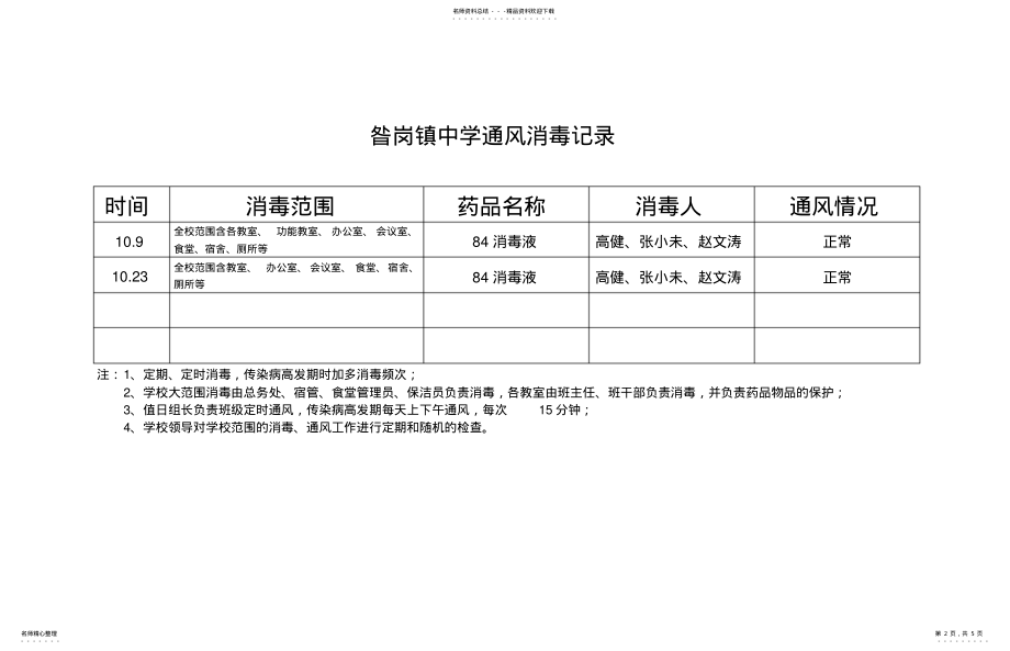 2022年通风消毒记录 .pdf_第2页