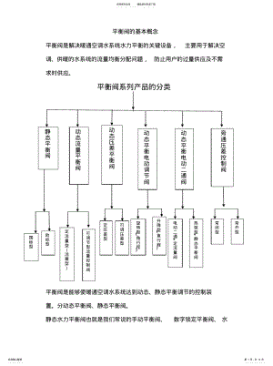 2022年资料平衡阀系列产品的分类参照 .pdf