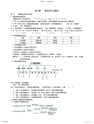 2022年遗传的分子基础学考复习 .pdf