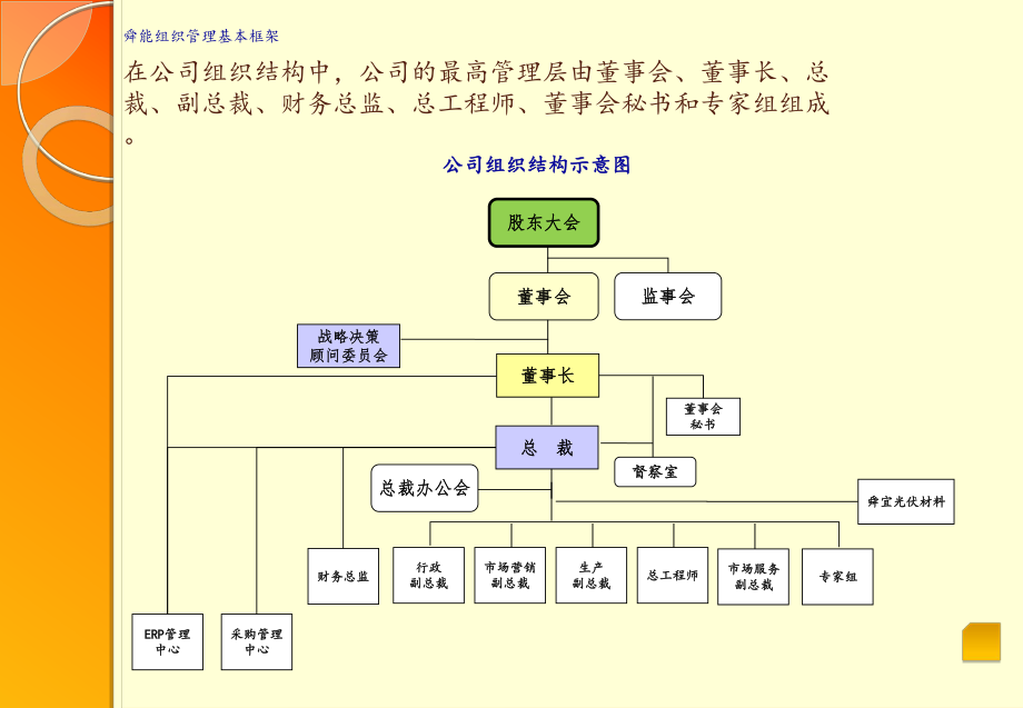 公司组织结构图ppt课件.ppt_第1页