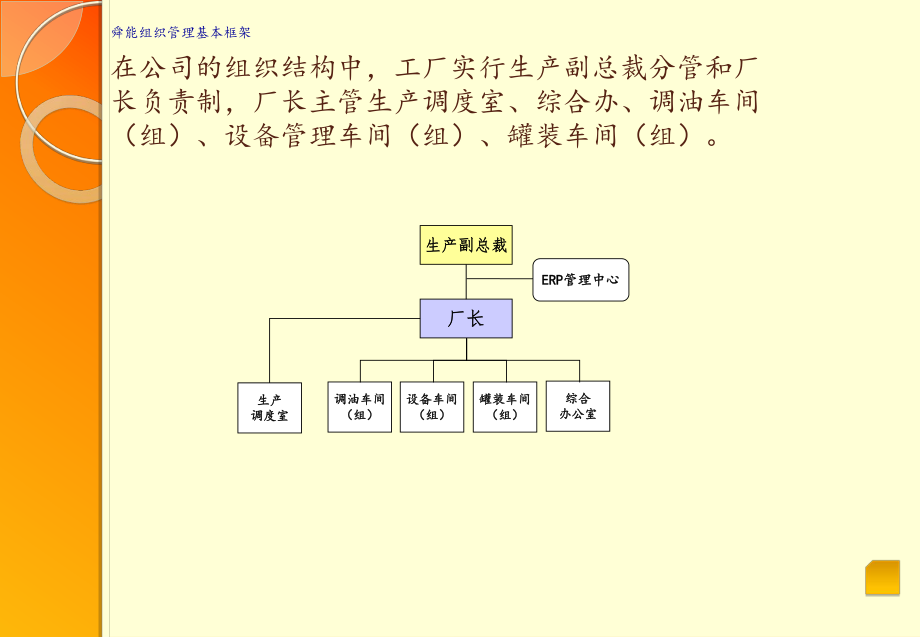 公司组织结构图ppt课件.ppt_第2页