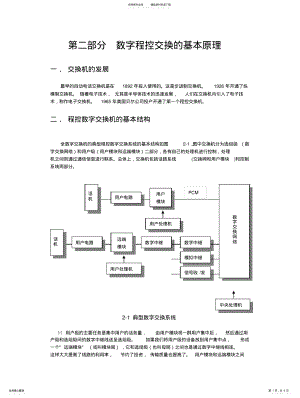 2022年通信基础知识 .pdf