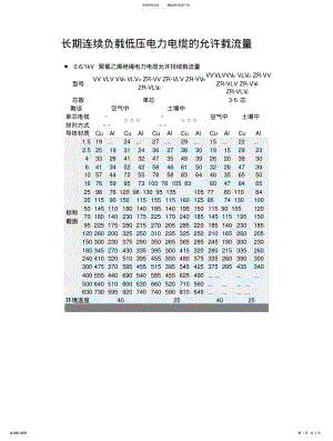 2022年长期连续负载低压电力电缆的允许载流量 .pdf