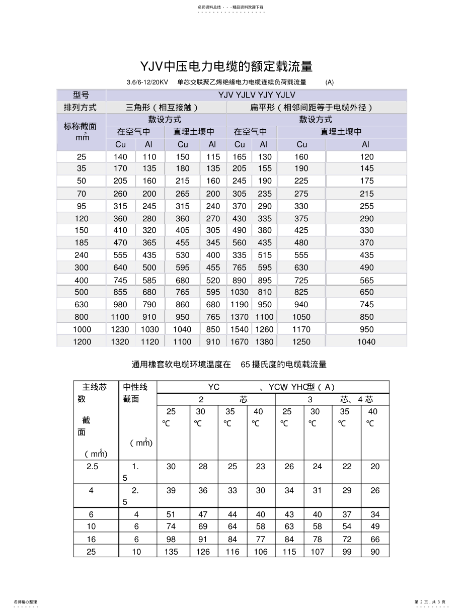 2022年长期连续负载低压电力电缆的允许载流量 .pdf_第2页