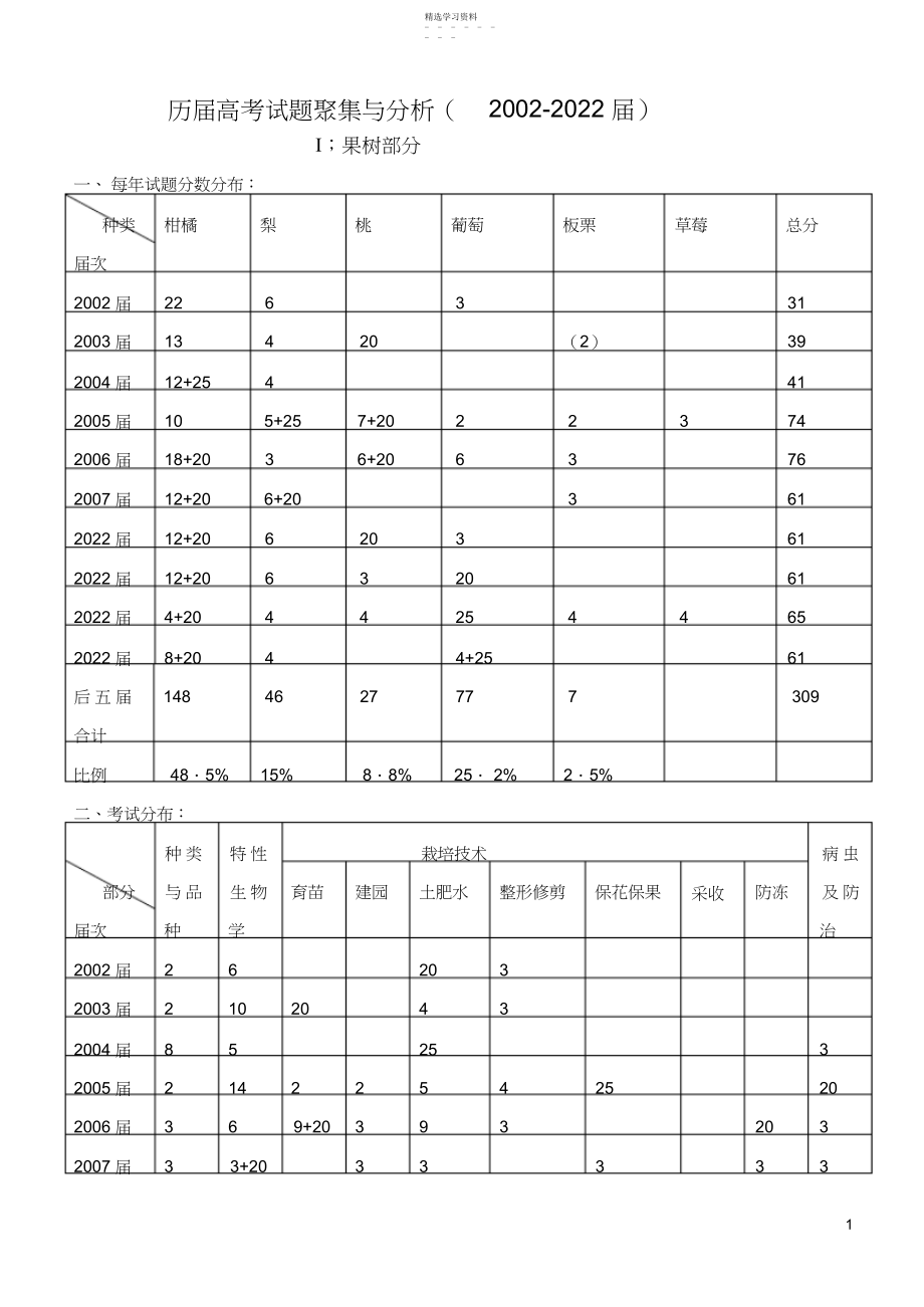 2022年历届高考试题汇集与分析.docx_第1页