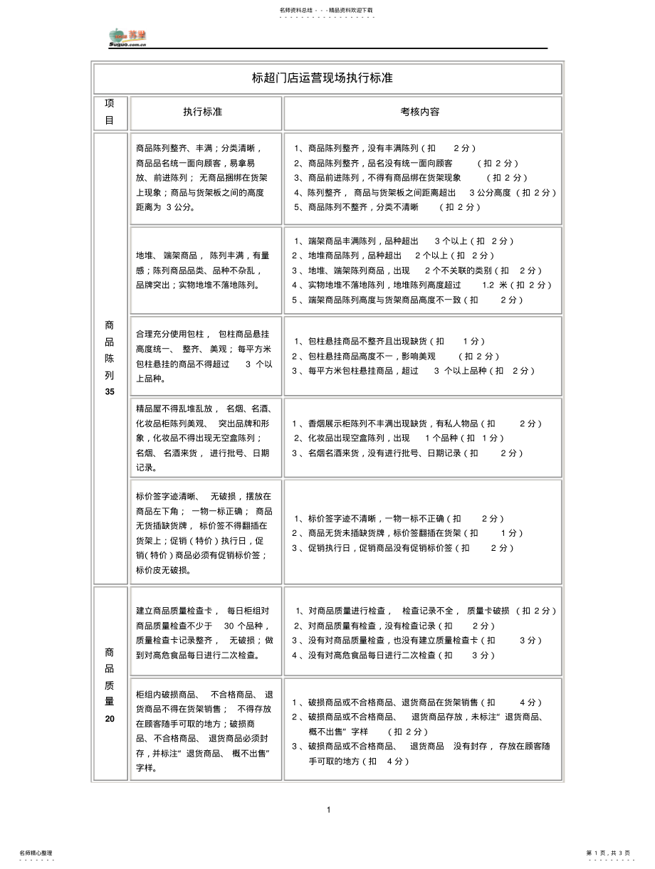 2022年门店现场营运执行标准 .pdf_第1页