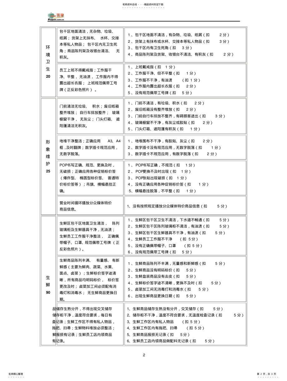 2022年门店现场营运执行标准 .pdf_第2页