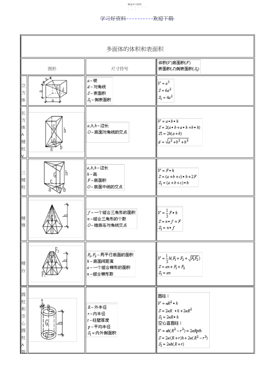 2022年土建计算公式大全.docx_第1页