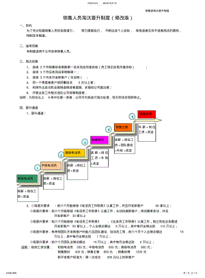 2022年销售人员淘汰晋升制度 .pdf