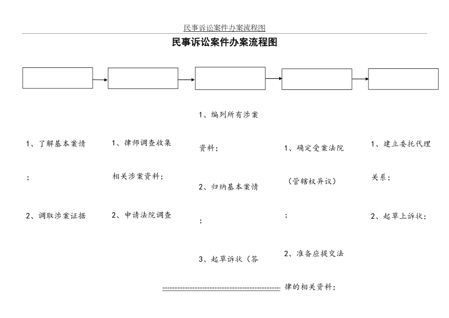 民事诉讼案件办案流程图.doc_第2页