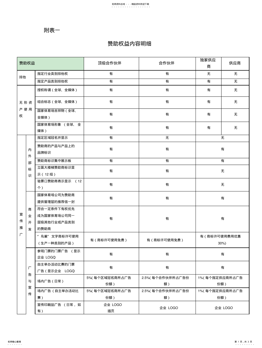 2022年附表一：赞助权益内容明细 .pdf_第1页