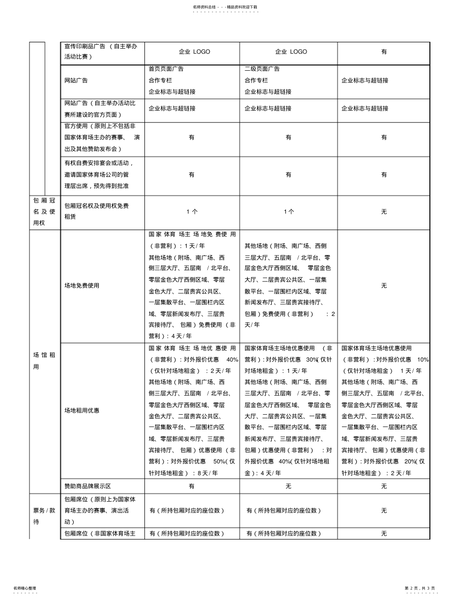 2022年附表一：赞助权益内容明细 .pdf_第2页