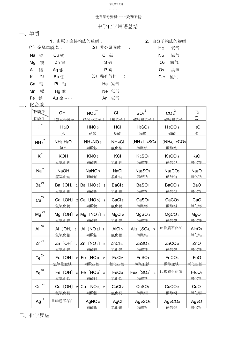 2022年初中化学用语.docx_第1页