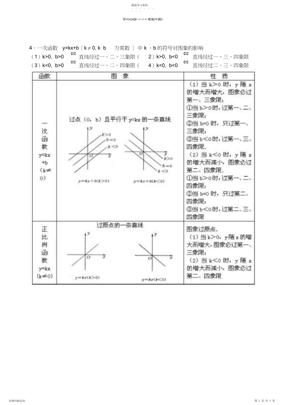 2022年初二数学正比例反比例一次函数知识点总结.docx_第2页