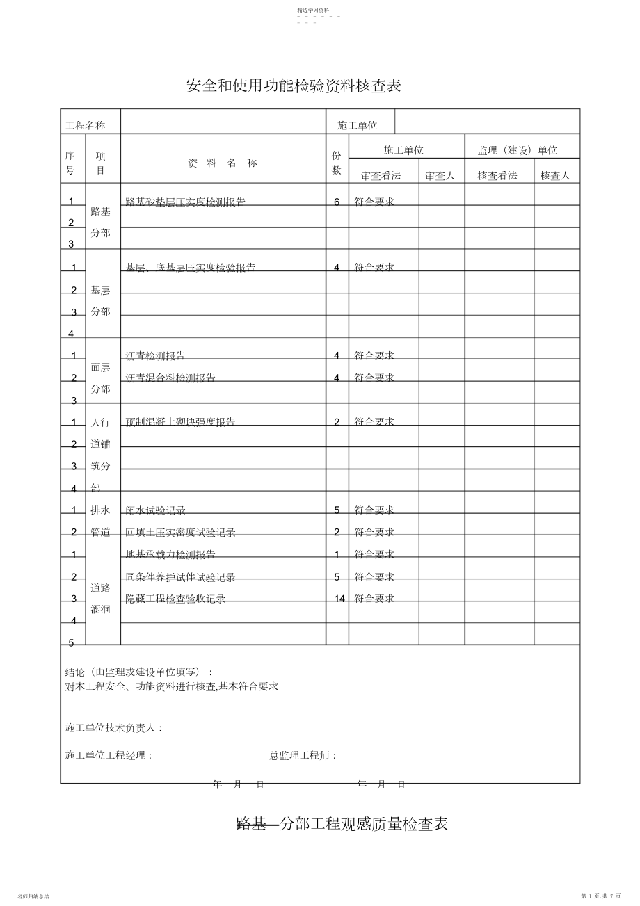 2022年道路分部工程观感质量检查表.docx_第1页