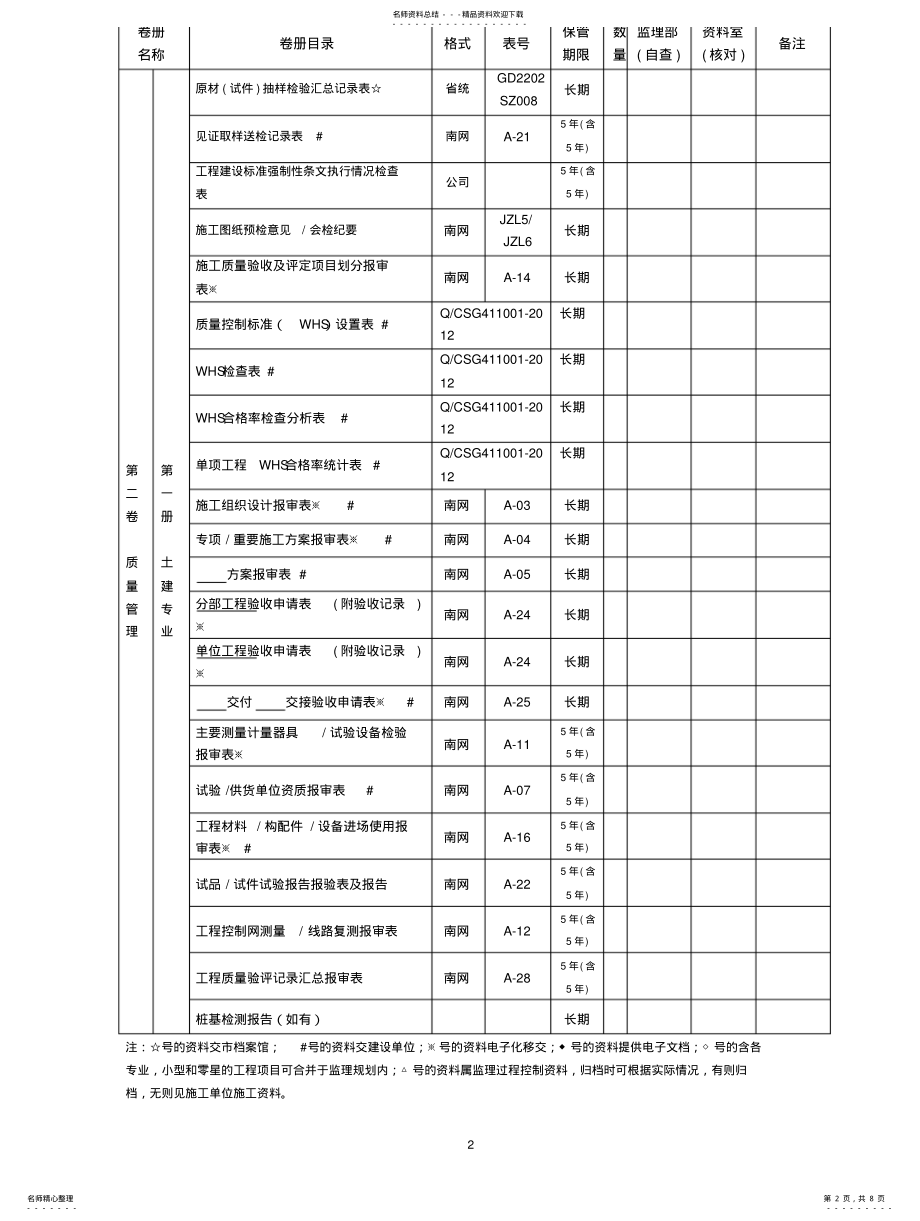 2022年输变电工程监理资料归档清单 .pdf_第2页