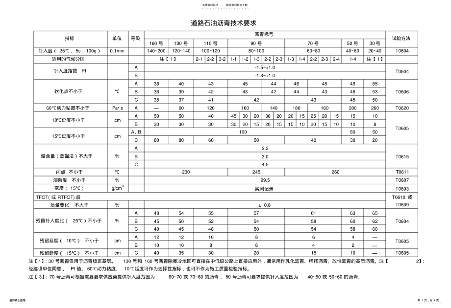 2022年道路石油沥青技术要求 .pdf_第1页