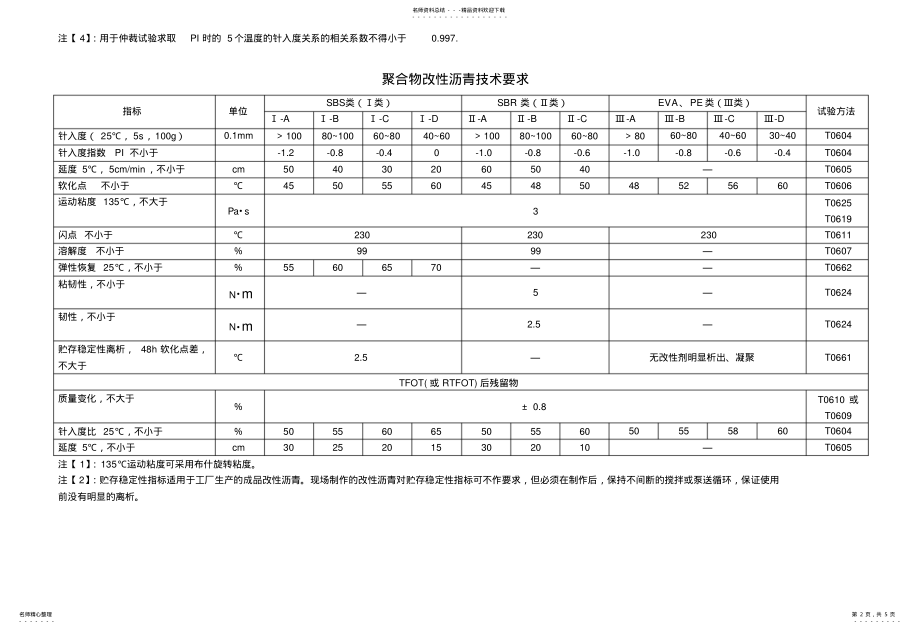 2022年道路石油沥青技术要求 .pdf_第2页