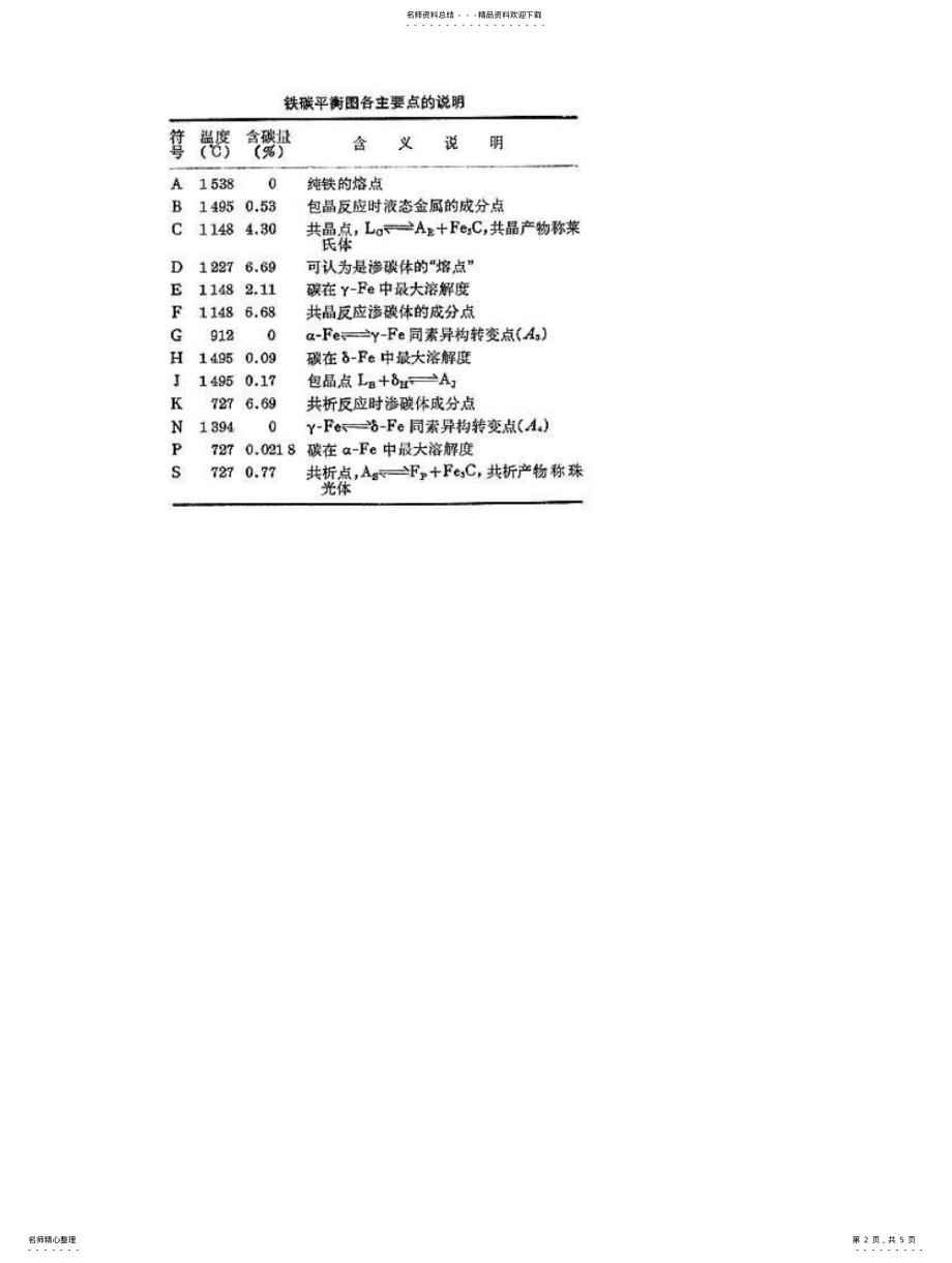 2022年铁碳相图 .pdf_第2页