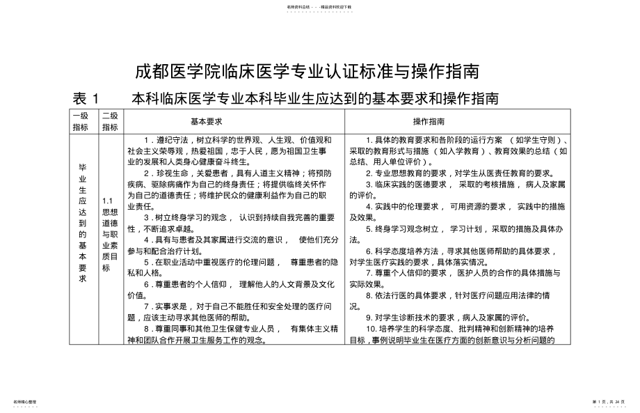 2022年附表：成都医学院临床医学专业认证操作指南 .pdf_第1页