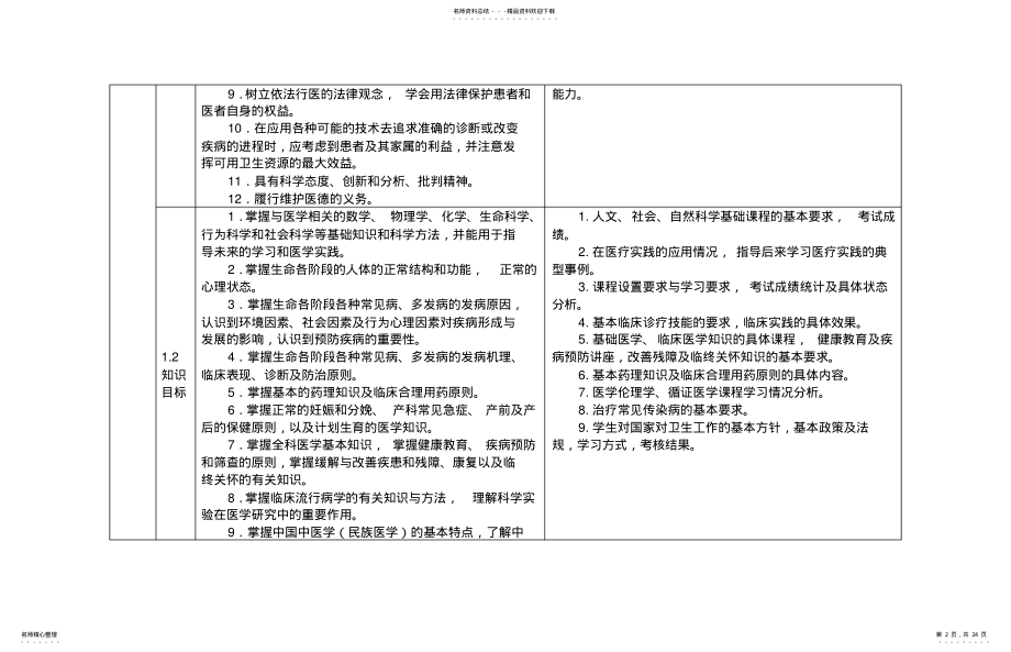 2022年附表：成都医学院临床医学专业认证操作指南 .pdf_第2页