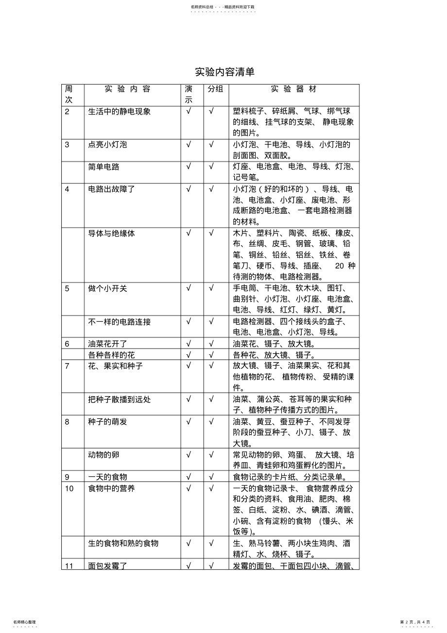 2022年四年级科学下册实验教学计划 .pdf_第2页