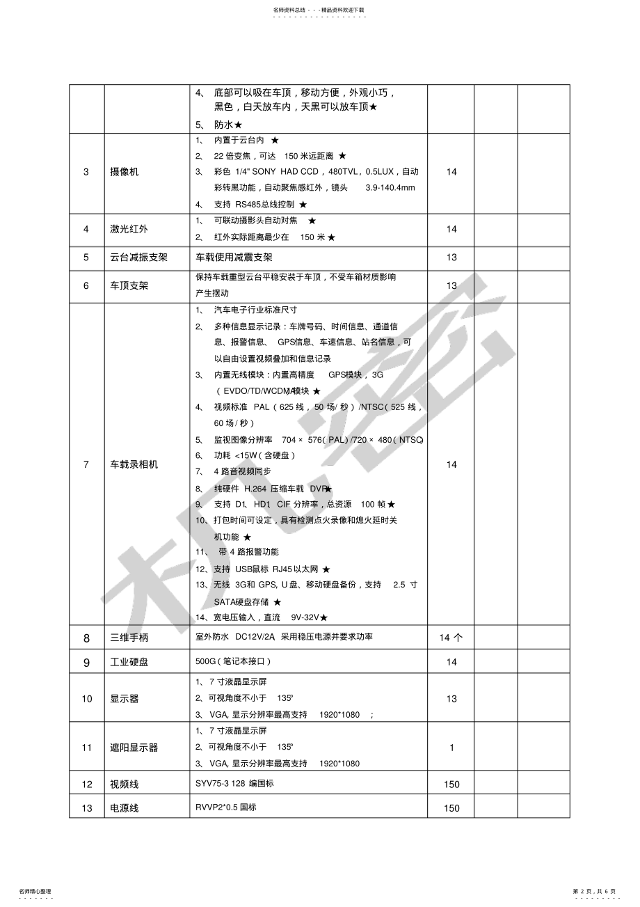 2022年车载监控招标文件 .pdf_第2页