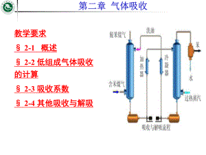 天津大学版《化工原理》ppt课件.ppt