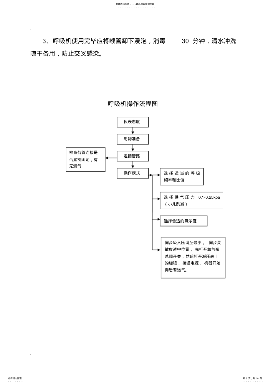 2022年重症医学科常用设备操作规范与流程 .pdf_第2页