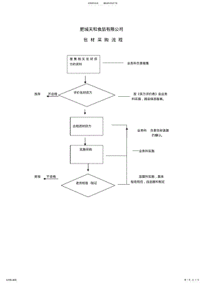 2022年包材验收标准 .pdf