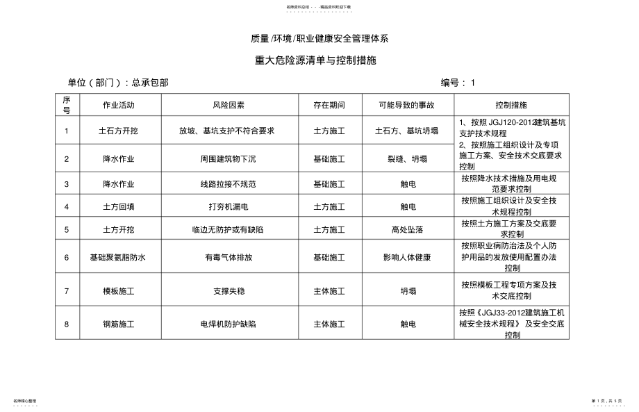 2022年重大危险源一览表 .pdf_第1页