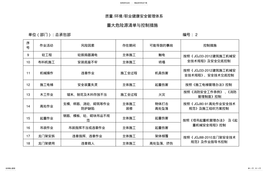 2022年重大危险源一览表 .pdf_第2页