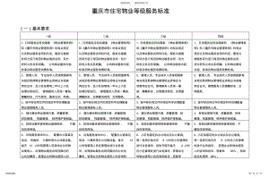 2022年重庆市住宅物业服务等级标准 .pdf