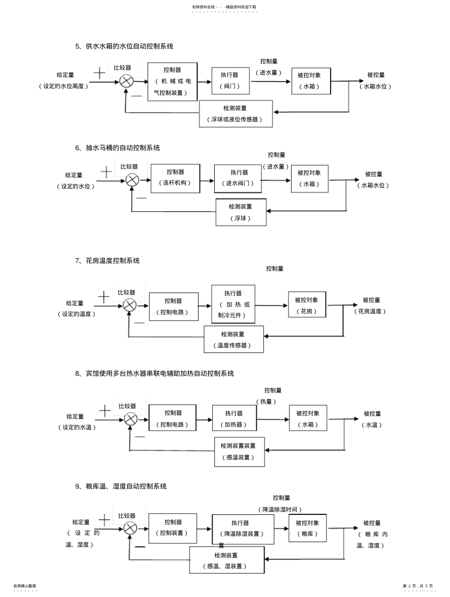 2022年闭环控制系统方框图例 .pdf_第2页