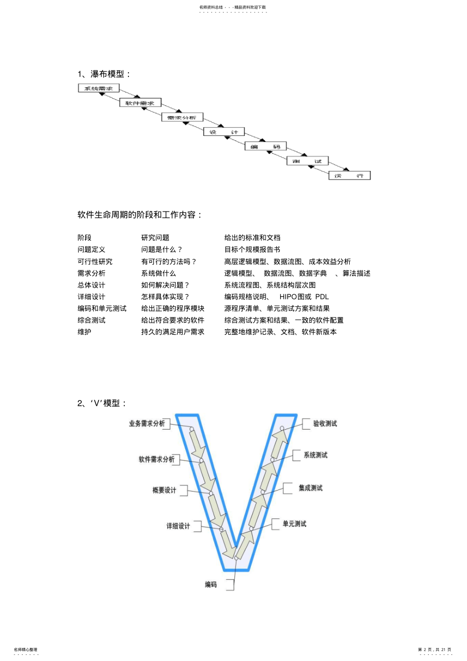 2022年软件测试理论基础 .pdf_第2页